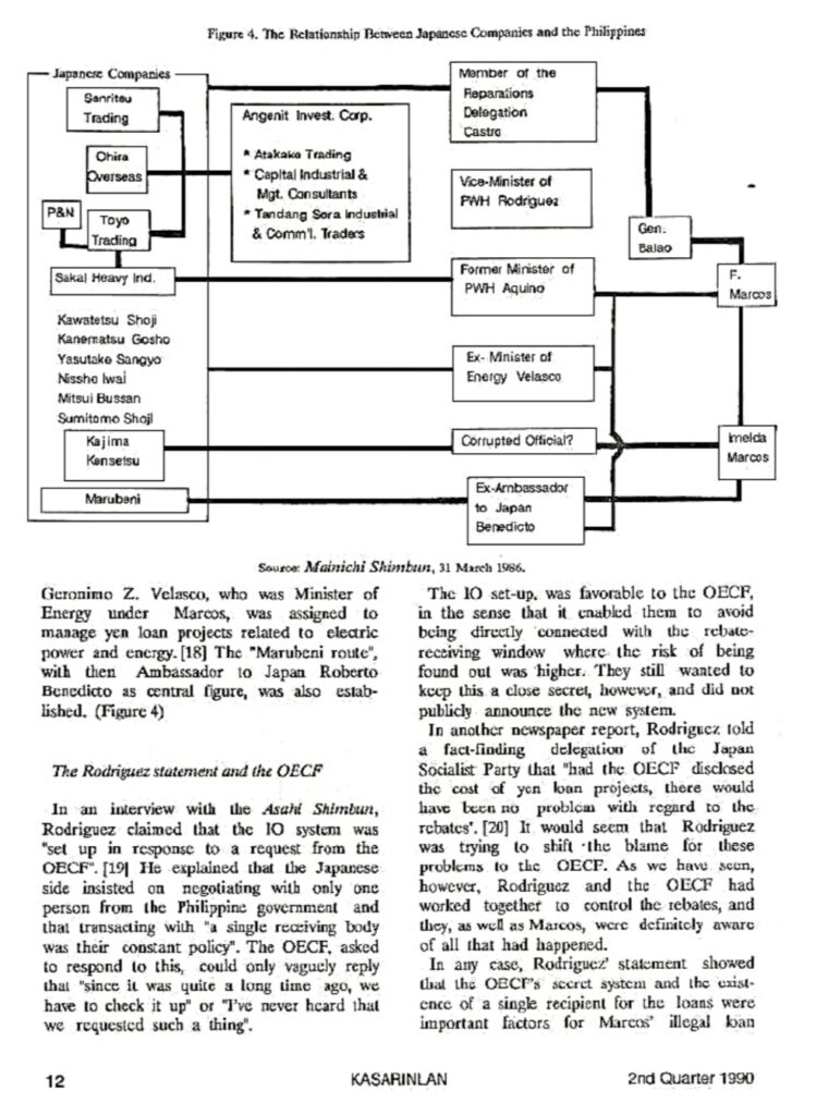 Philippine History